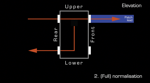 patchbay normalisation